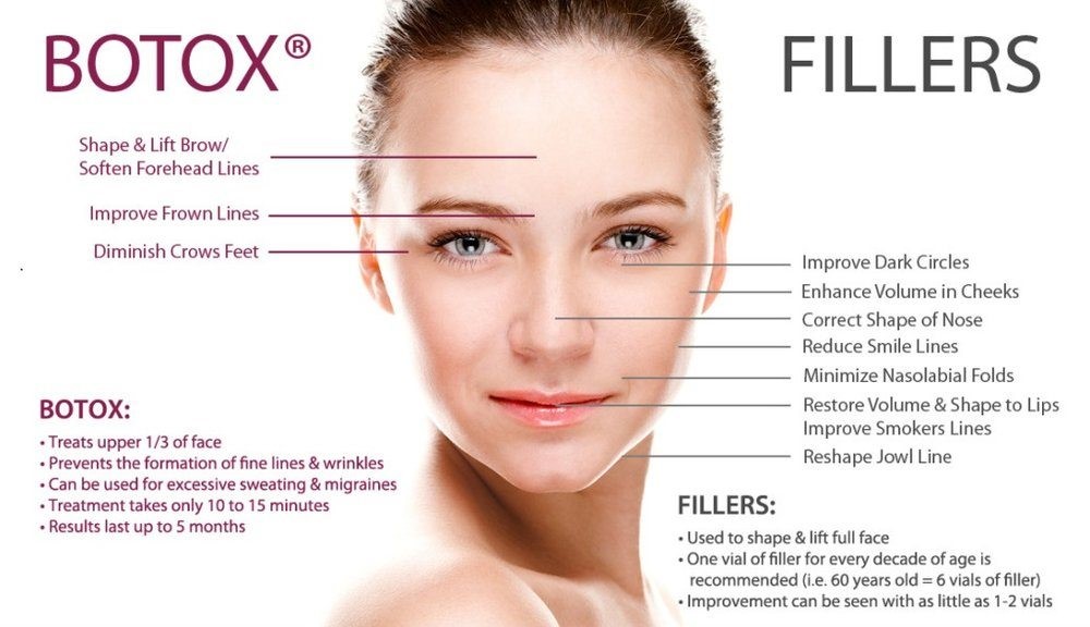 Cosmetics Injectable Treatments Molechex Skin Cancer And Melanoma Clinic